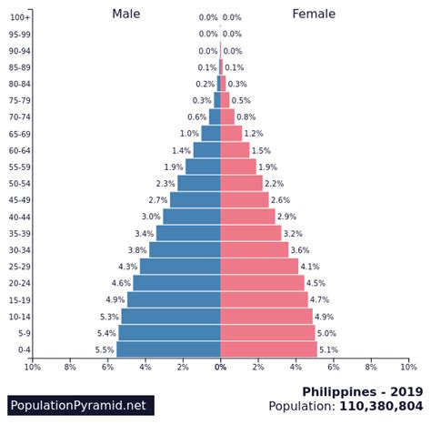 population of the philippines 2019